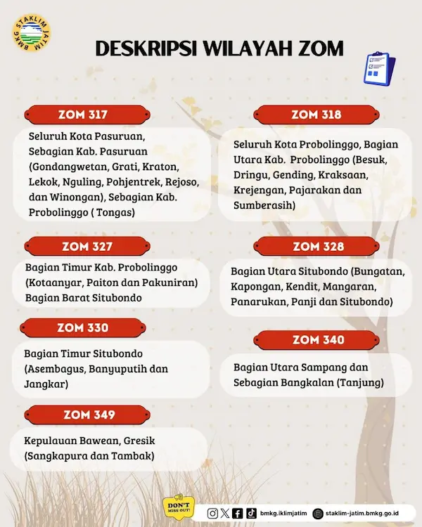  Perkembangan Musim Kemarau di Jawa Timur Update Dasarian III ( 21 - 30 ) April 2026