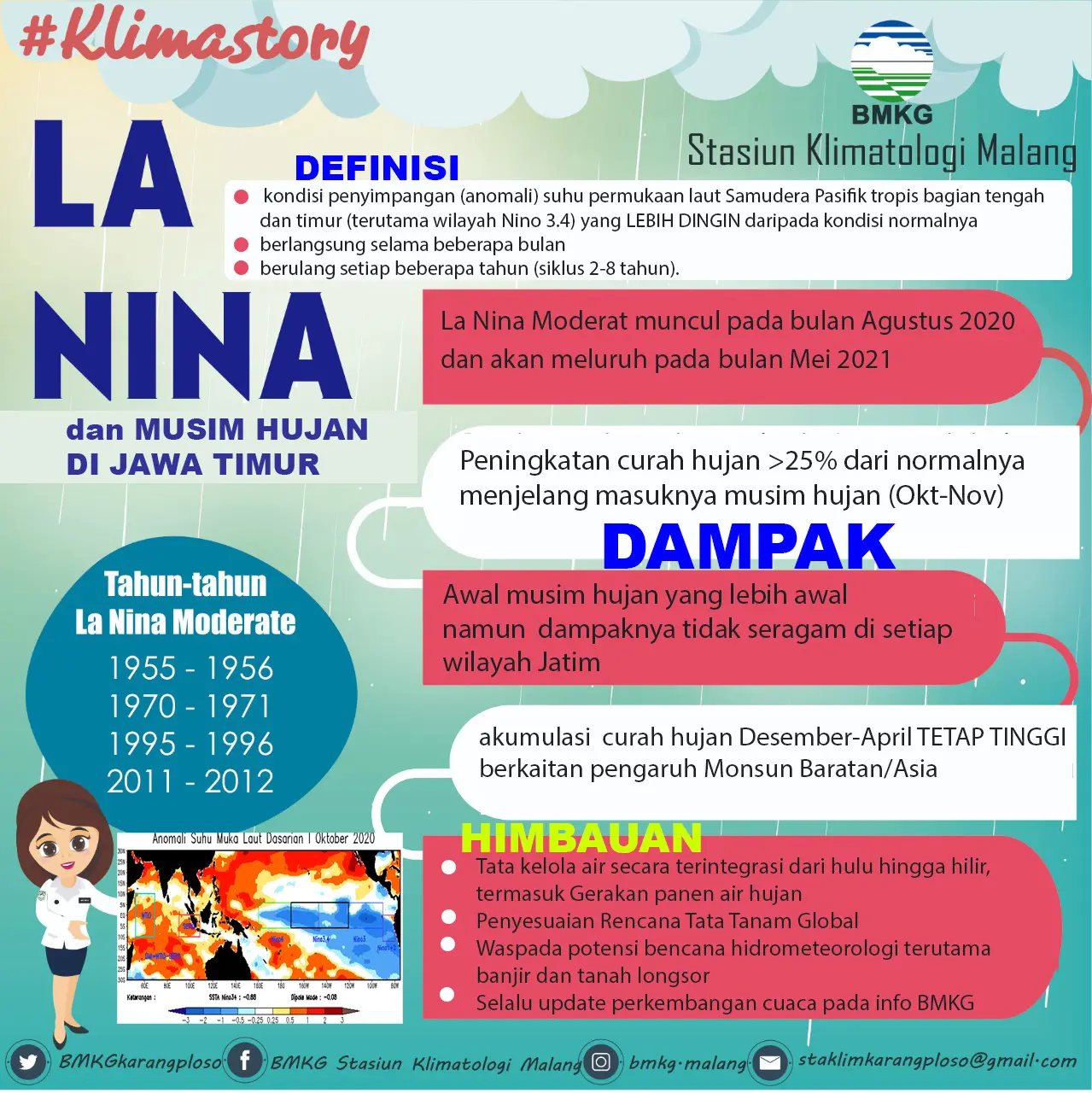 (Infografis Klimat Story) La Nina dan Musim Hujan di Jawa Timur