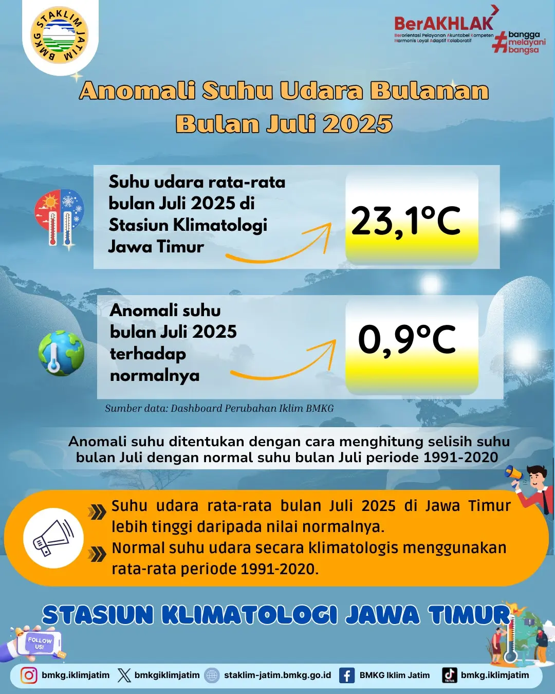 ( Infografis - Perubahan Iklim ) Anomali Suhu Udara Bulanan Bulan Juli 2025