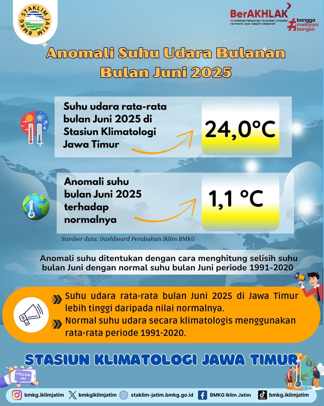 ( Infografis - Perubahan Iklim ) Anomali Suhu Udara Bulanan Bulan Juni 2025