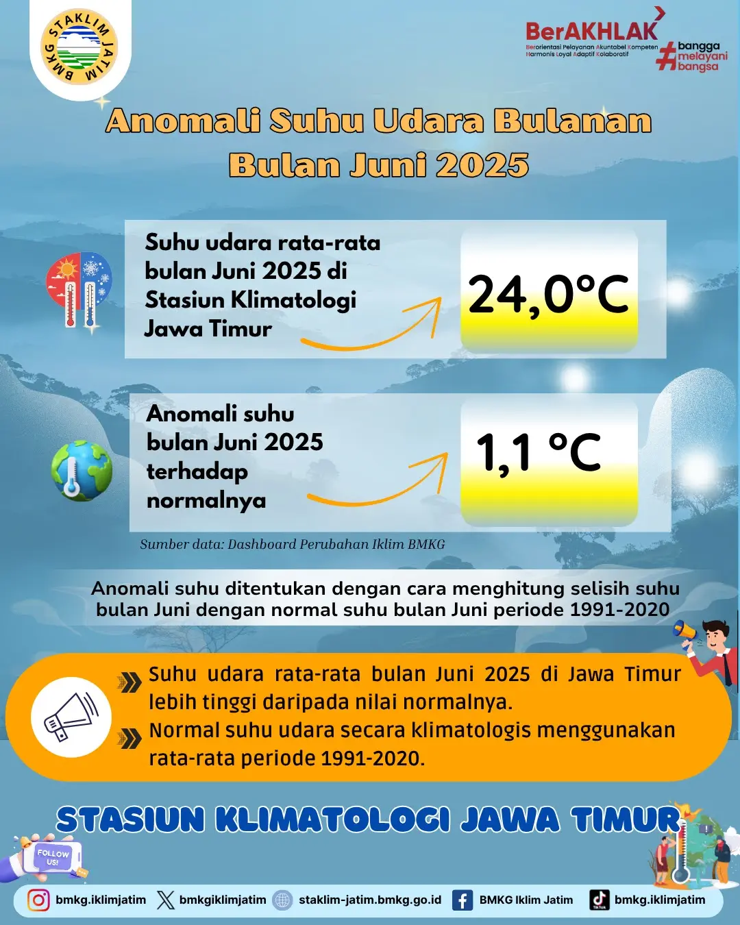 ( Infografis - Perubahan Iklim ) Anomali Suhu Udara Bulanan Bulan Juni 2025