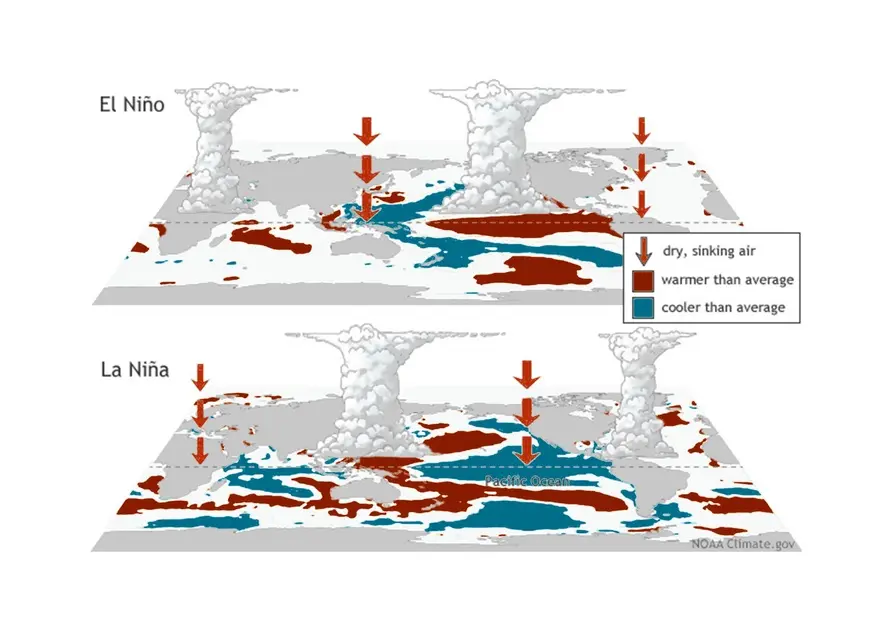 El Nino Southern Oscillation ENSO La Nina