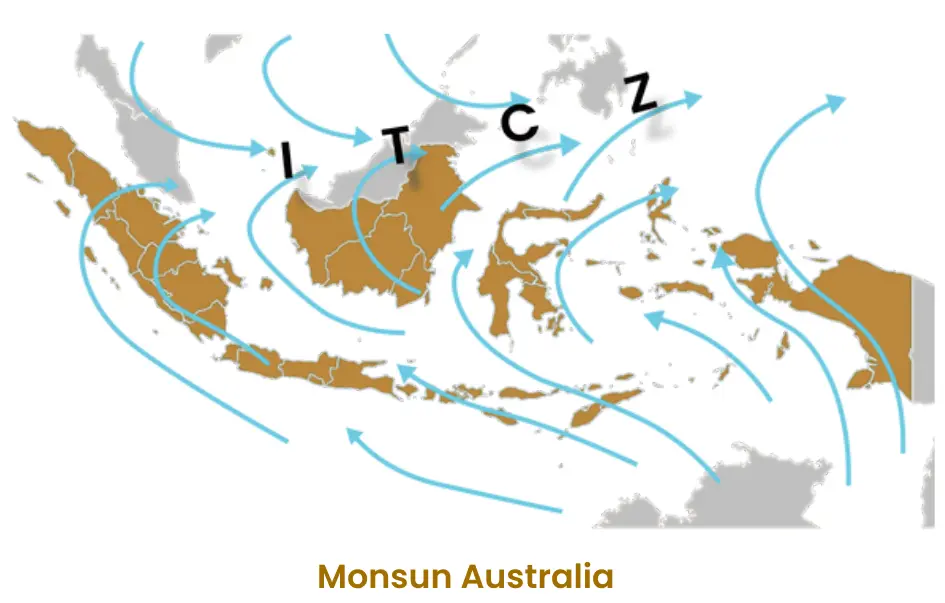 Sirkulasi Monsun Australia