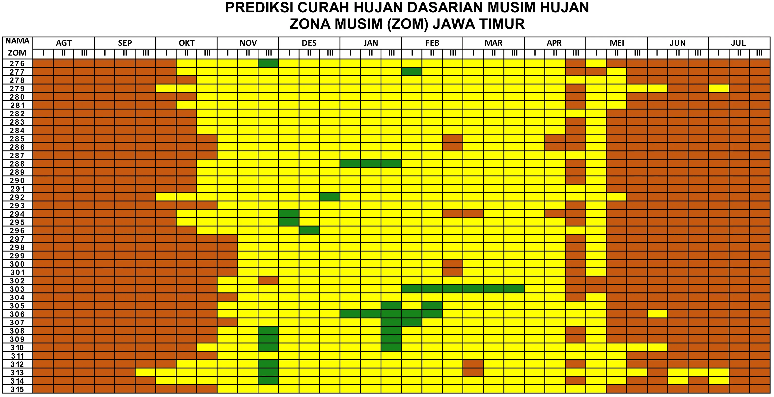 Tabel Prediksi Curah Hujan Dasarian Musim Hujan Tahun 2024 / 2025 Zona Musim di Provinsi Jawa Timur