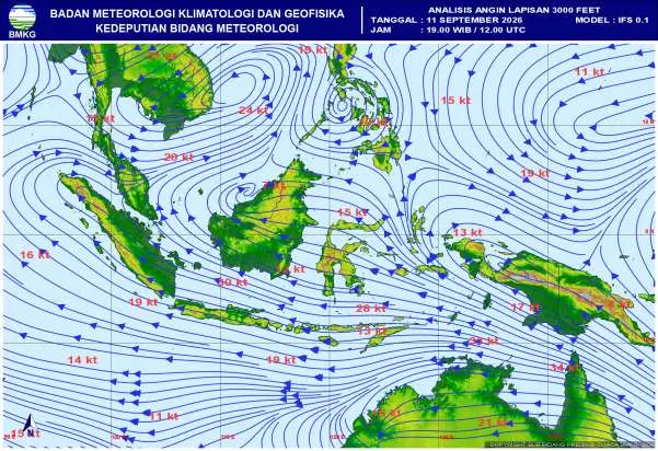 Press Release Kewaspadaan Peningkatan Kecepatan Angin Di Jawa Timur 12 – 14 September 2026