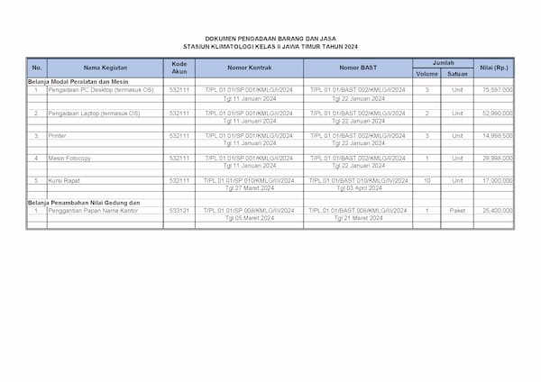 Dokumen Pengadaan Barang Dan Jasa Stasiun Klimatologi Kelas II Jawa Timur Tahun 2024