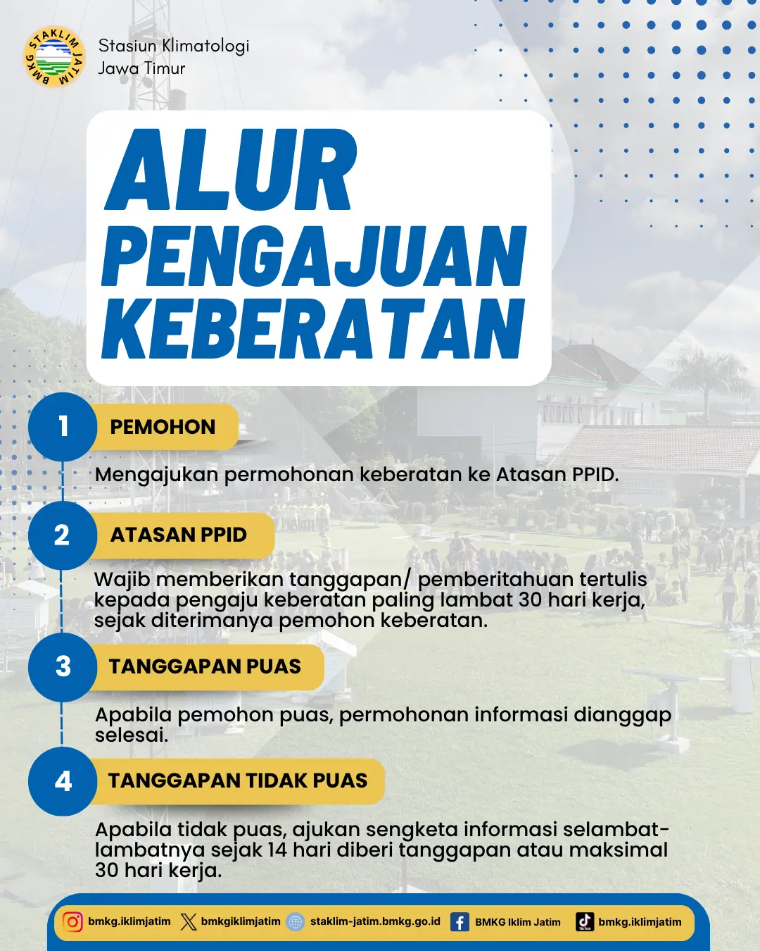 Alur Pengajuan Keberatan