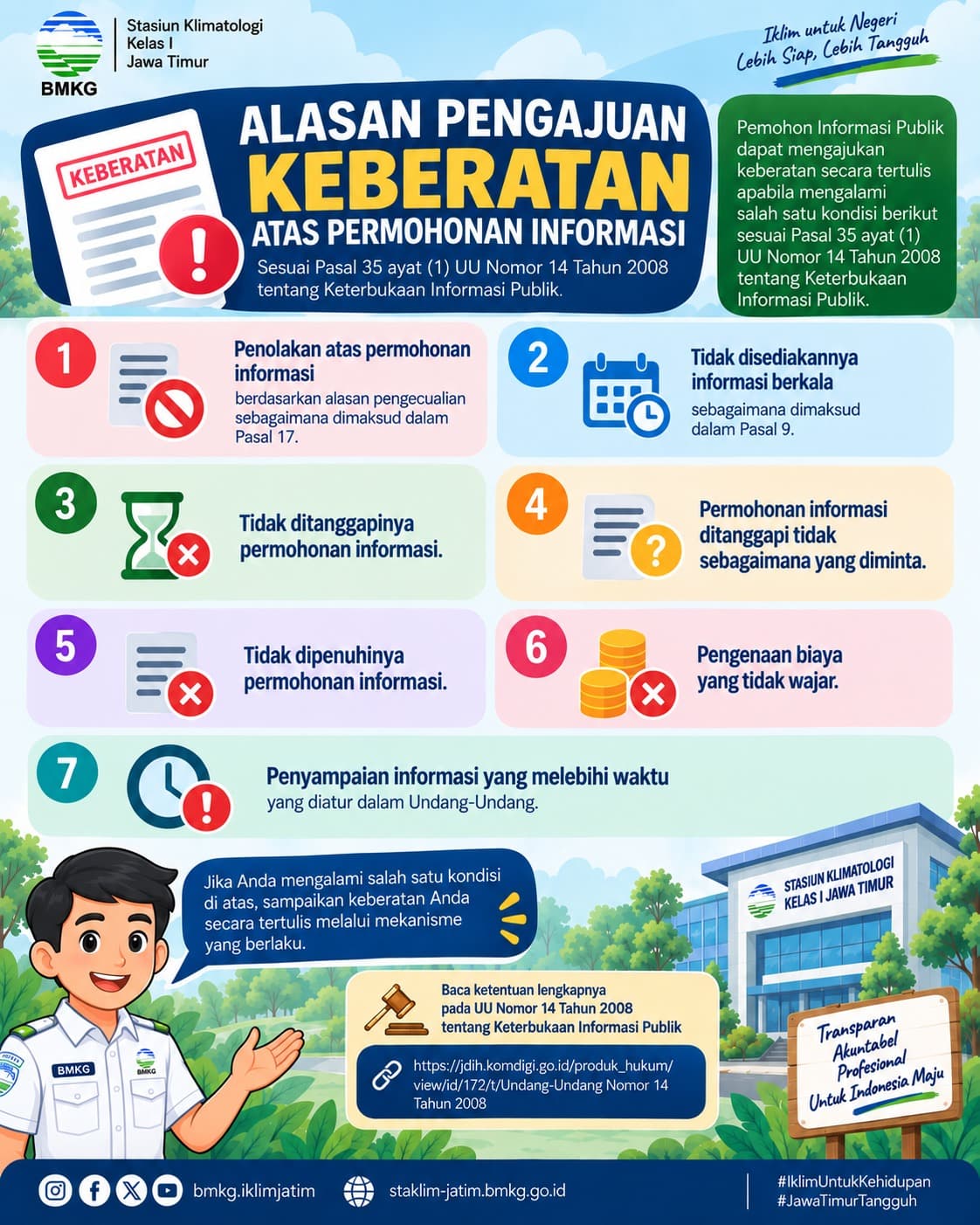 Alur Pengajuan Keberatan