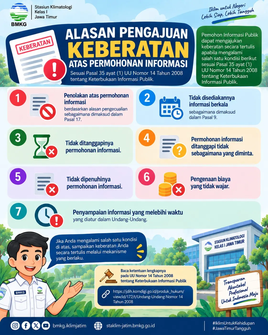 Alur Pengajuan Keberatan
