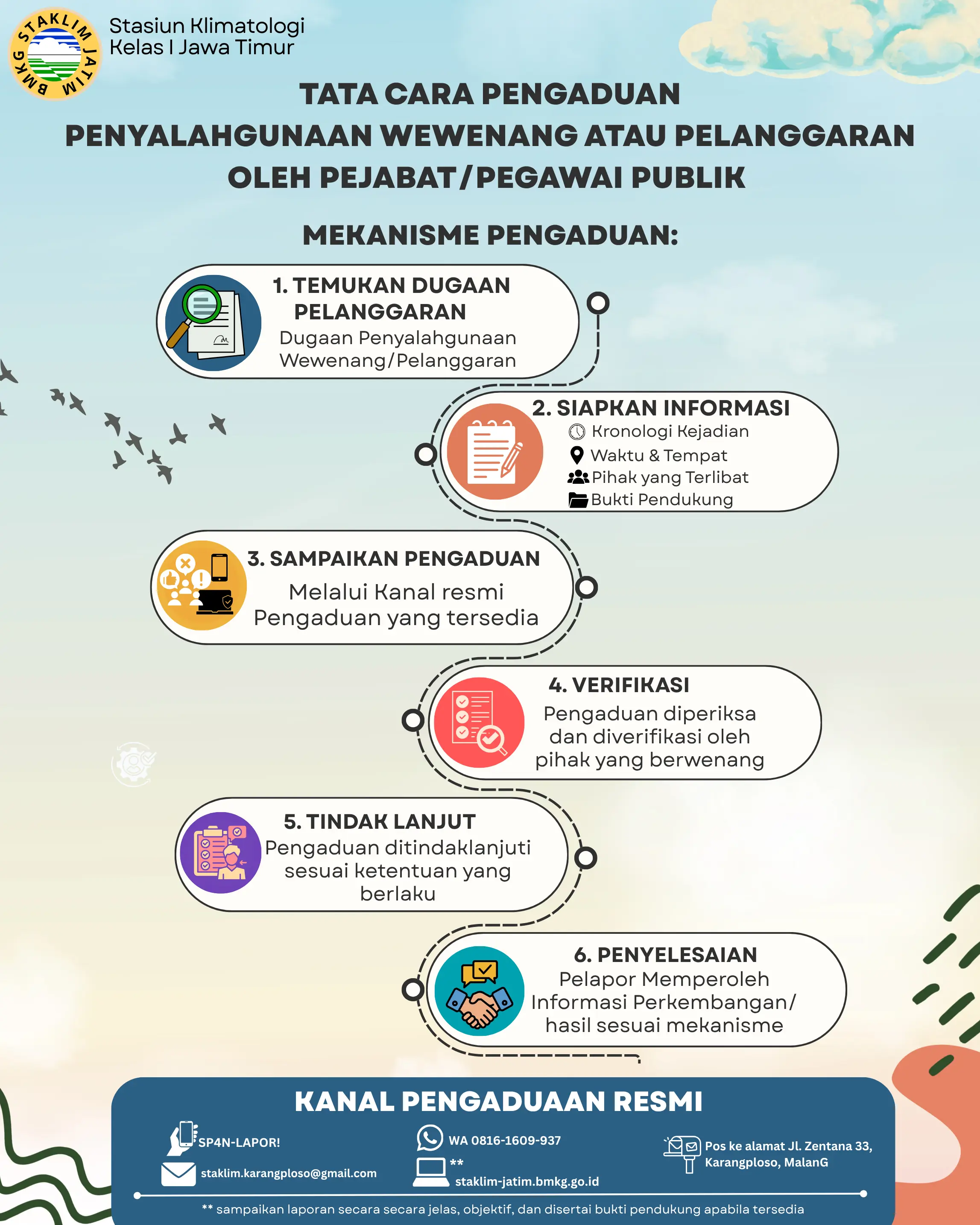 Tata Cara Pengaduan Penyalahgunaan Wewenang atau Pelanggaran oleh Pejabat Badan Publik