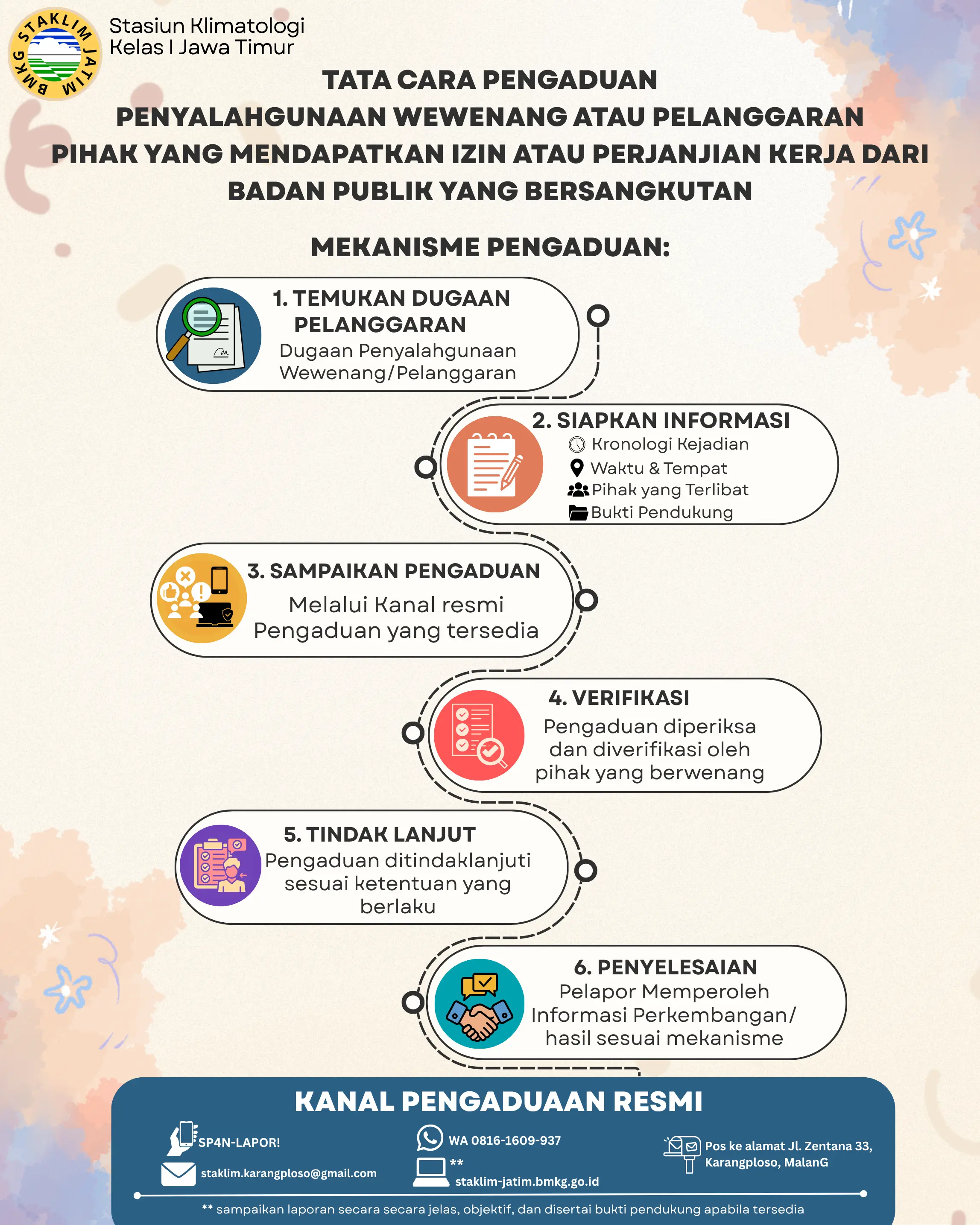 Tata Cara Pengaduan Penyalahgunaan Wewenang atau Pelanggaran oleh Pihak Yang Mendapatkan Izin Atau Perjanjian Kerja dari Badan Publik Yang Bersangkutan