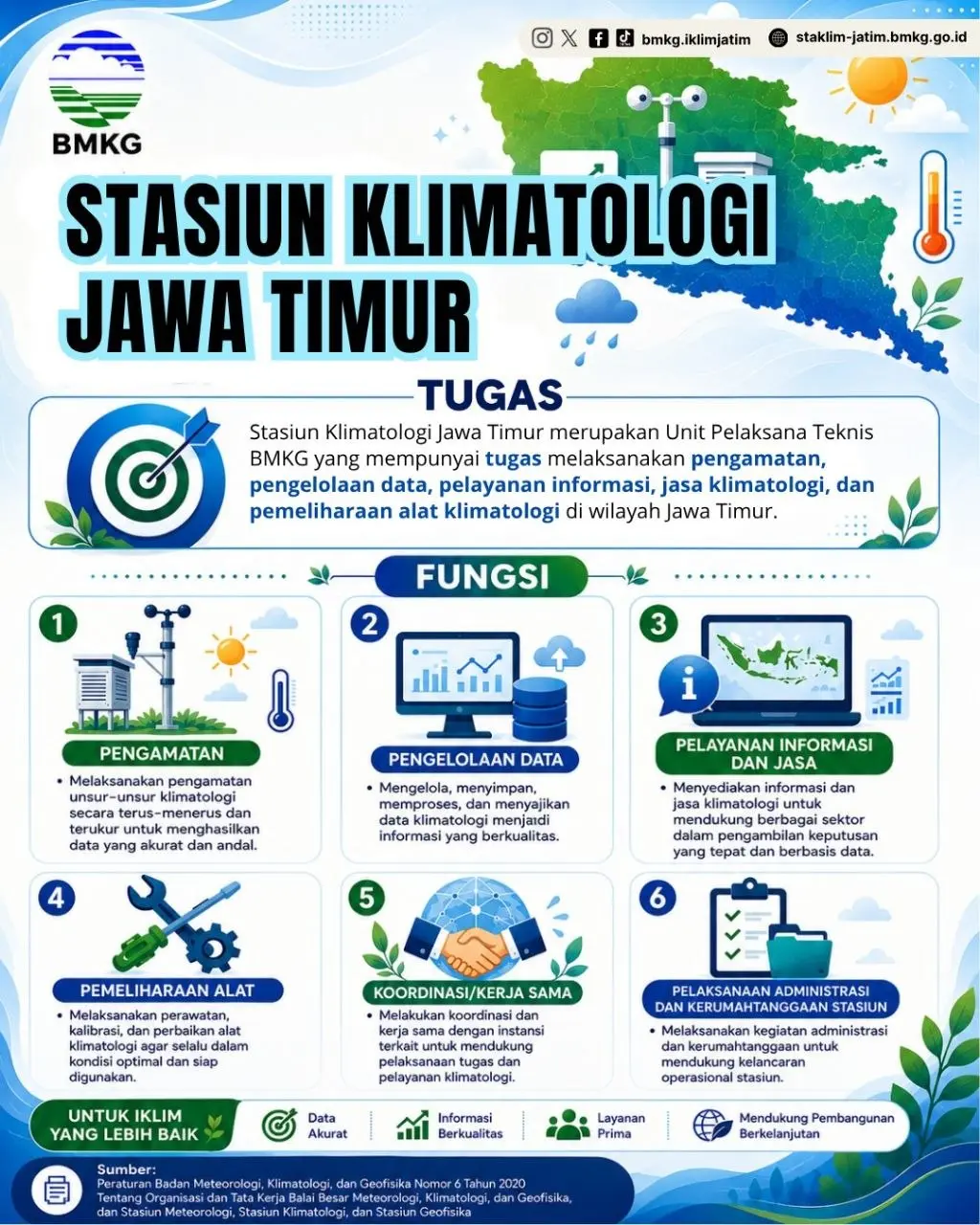 Tugas dan Fungsi Unit Pelayatan Teknis UPT Stasiun Klimatologi Kelas I Jawa Timur