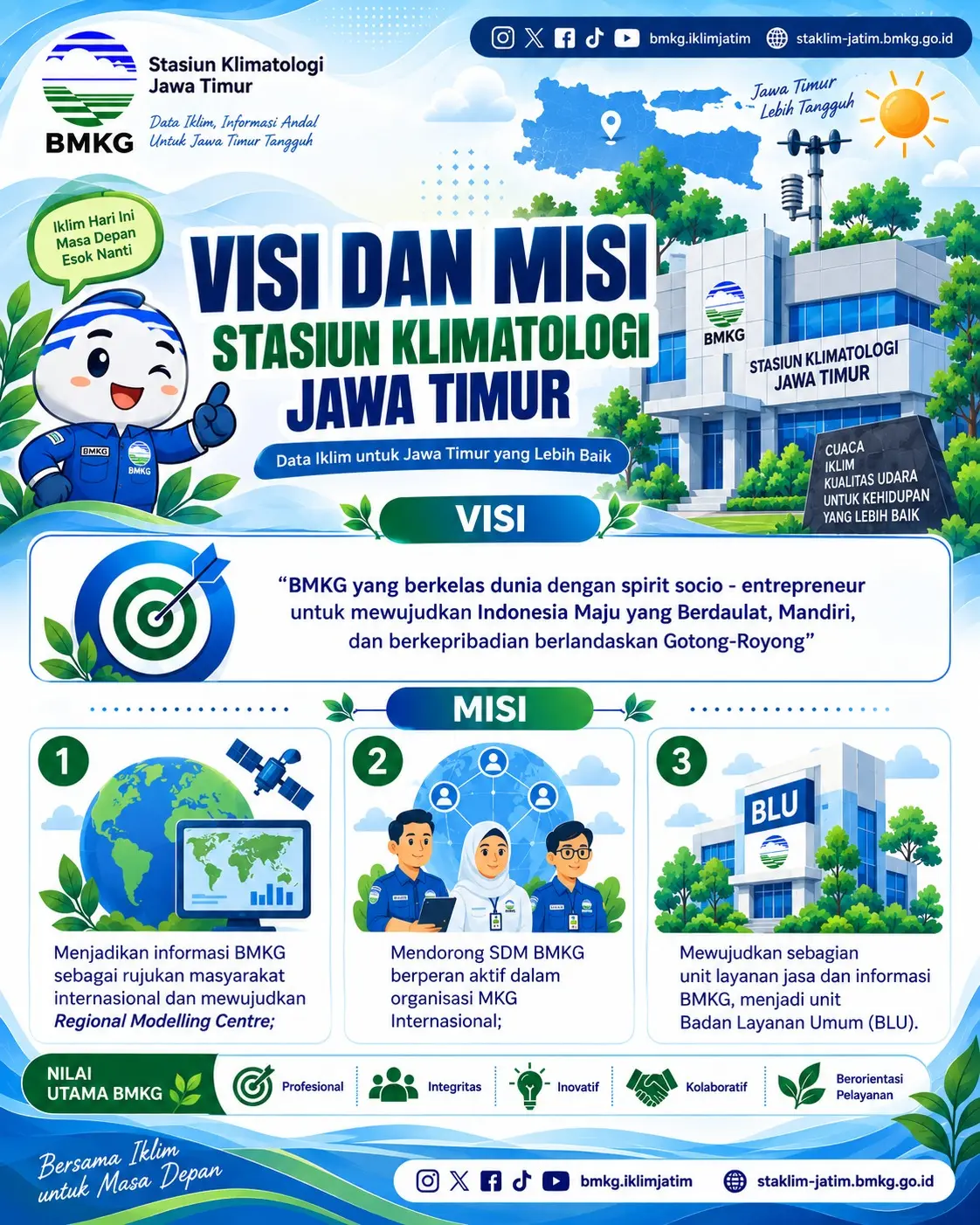 Visi dan Misi Stasiun Klimatologi Jawa_Timur
