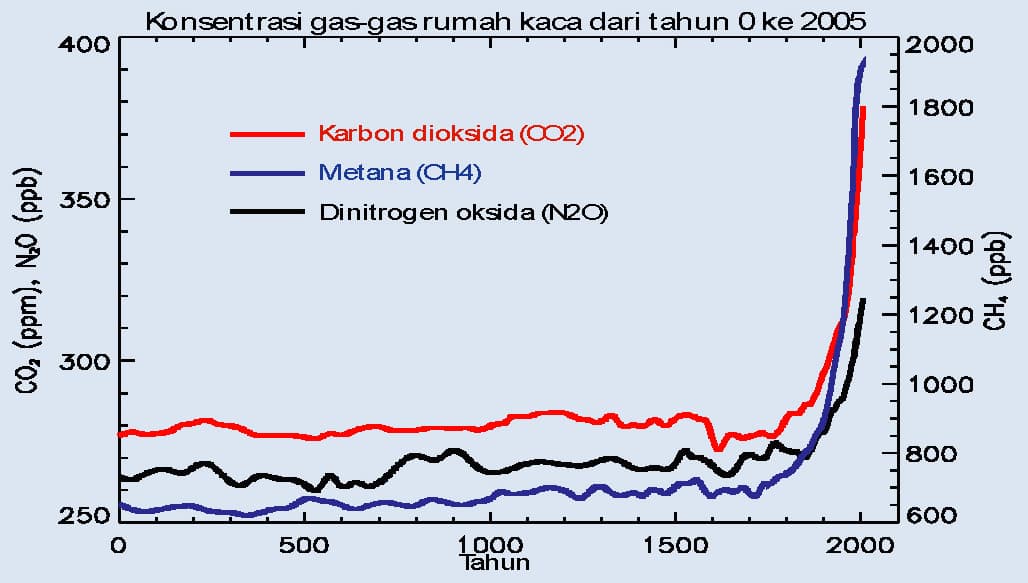 gambar 4
