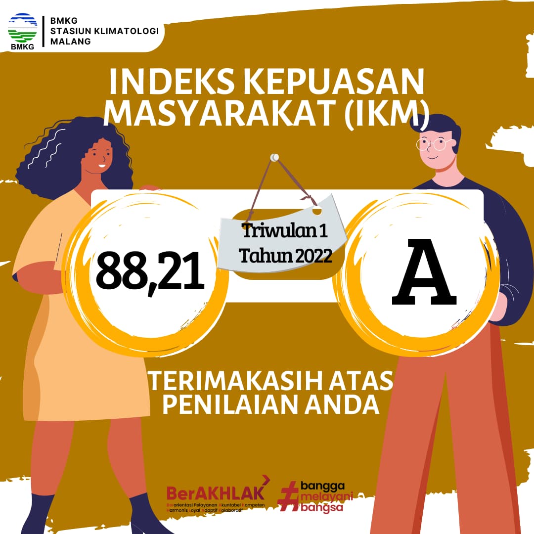Hasil Survey Indeks Kepuasan Masyarakat Triwulan 1 Tahun 2022