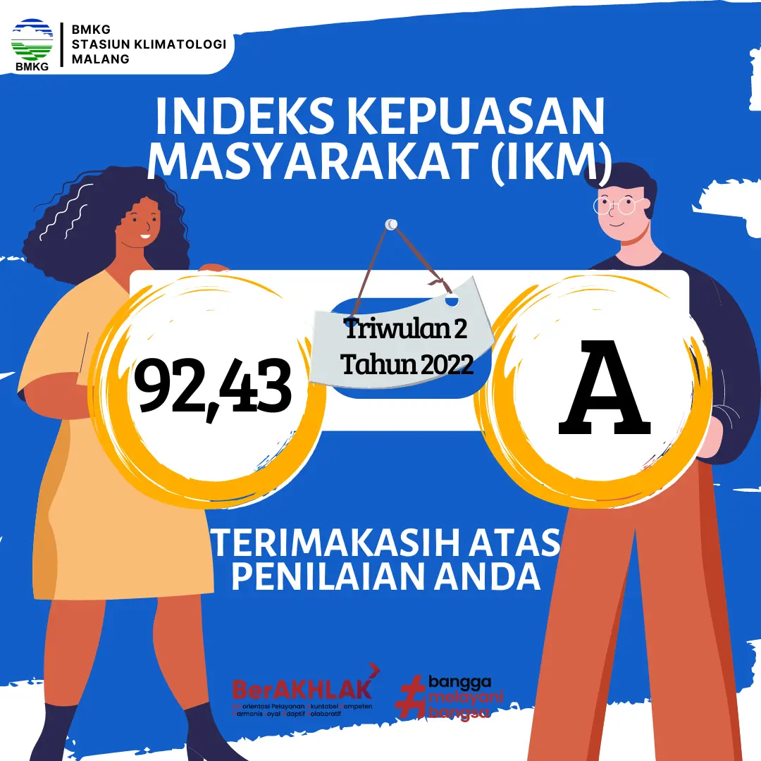 Hasil Survey Indeks Kepuasan Masyarakat Triwulan 2 Tahun 2022