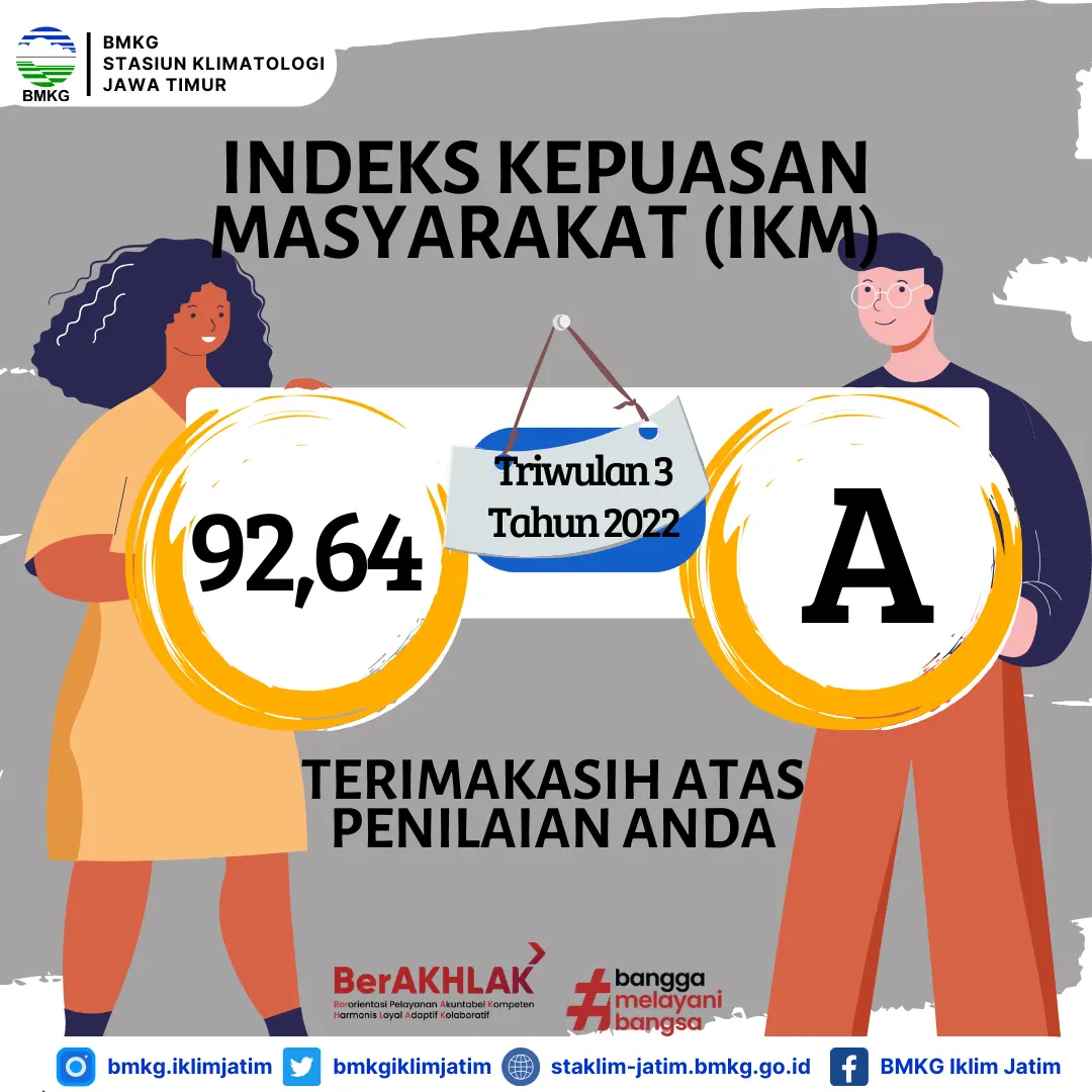 Hasil Survey Indeks Kepuasan Masyarakat Triwulan 3 Tahun 2022