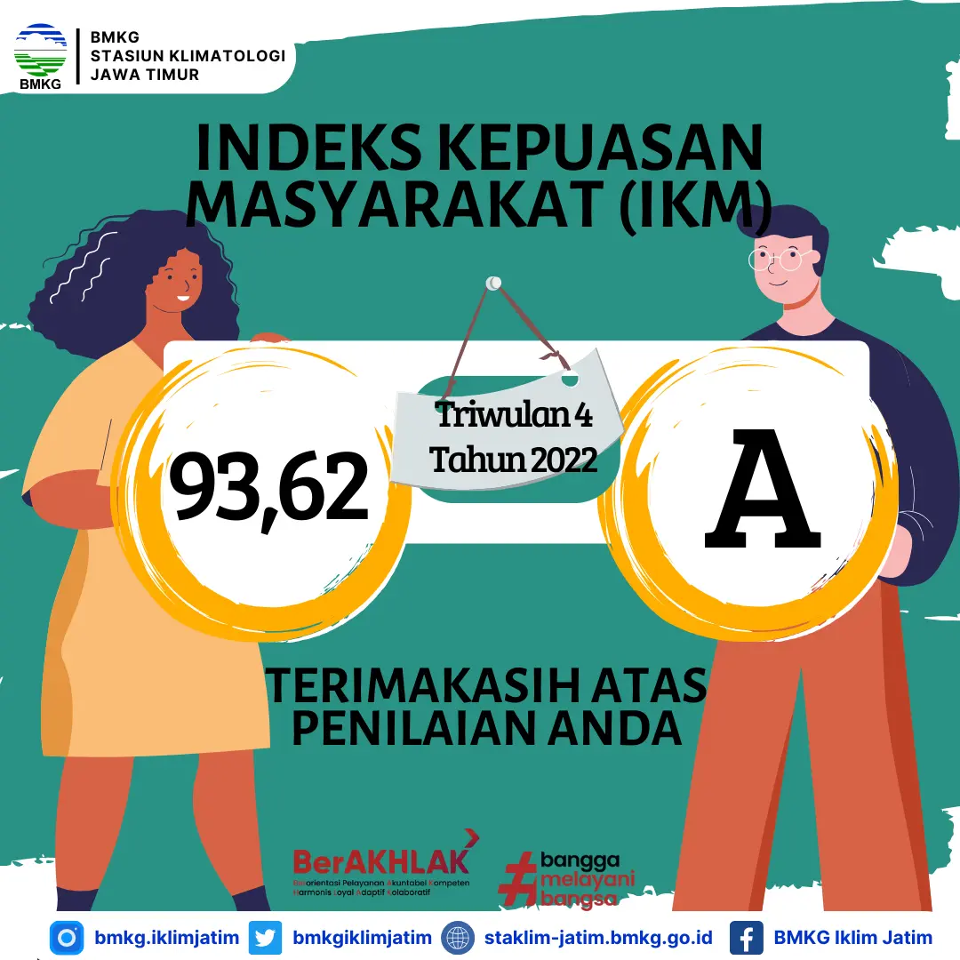 Hasil Survey Indeks Kepuasan Masyarakat Triwulan 4 Tahun 2022