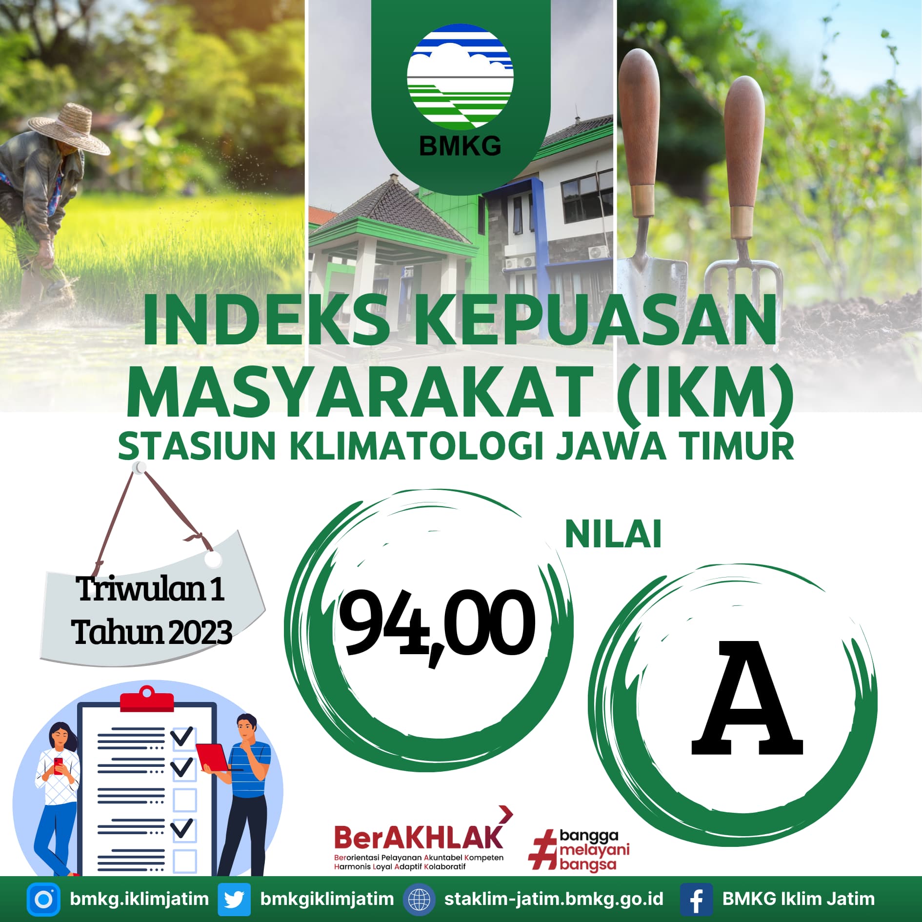 Hasil Survey Indeks Kepuasan Masyarakat Triwulan 1 Tahun 2023