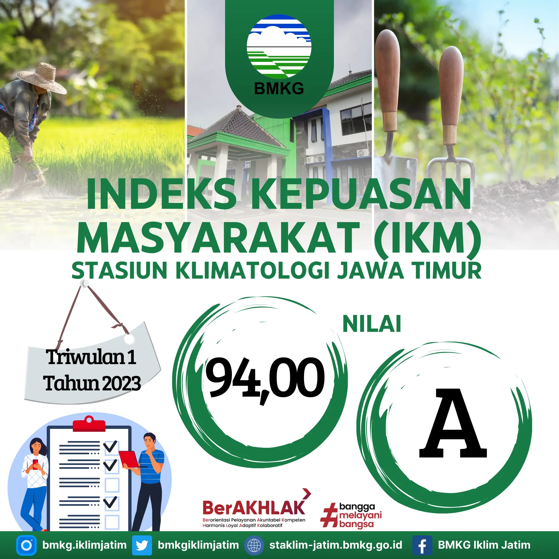 Hasil Survey Indeks Kepuasan Masyarakat Triwulan 1 Tahun 2023