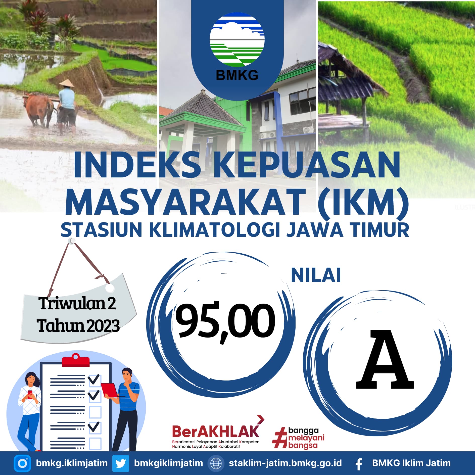 Hasil Survey Indeks Kepuasan Masyarakat Triwulan 2 Tahun 2023
