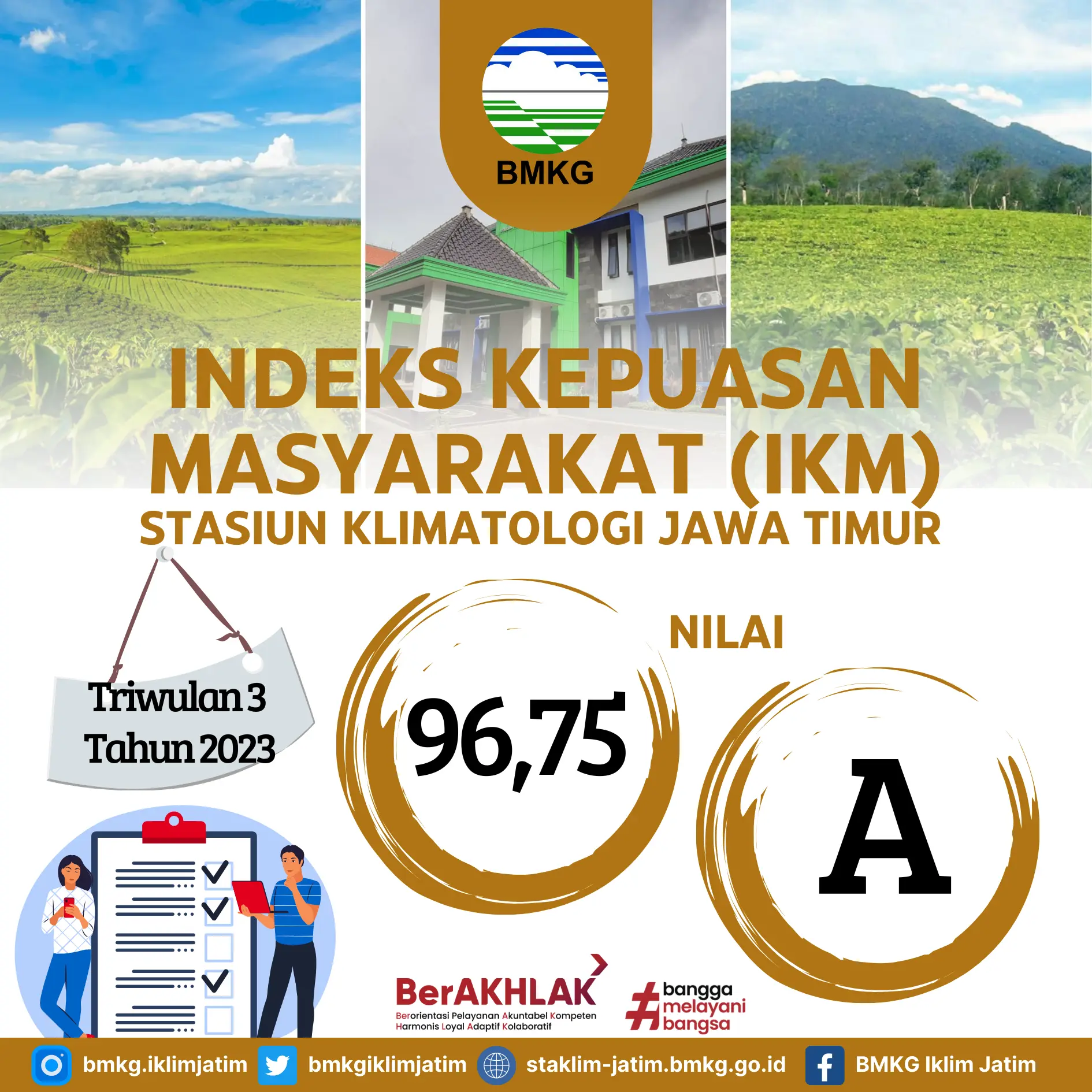 Hasil Survey Indeks Kepuasan Masyarakat Triwulan 3 Tahun 2023