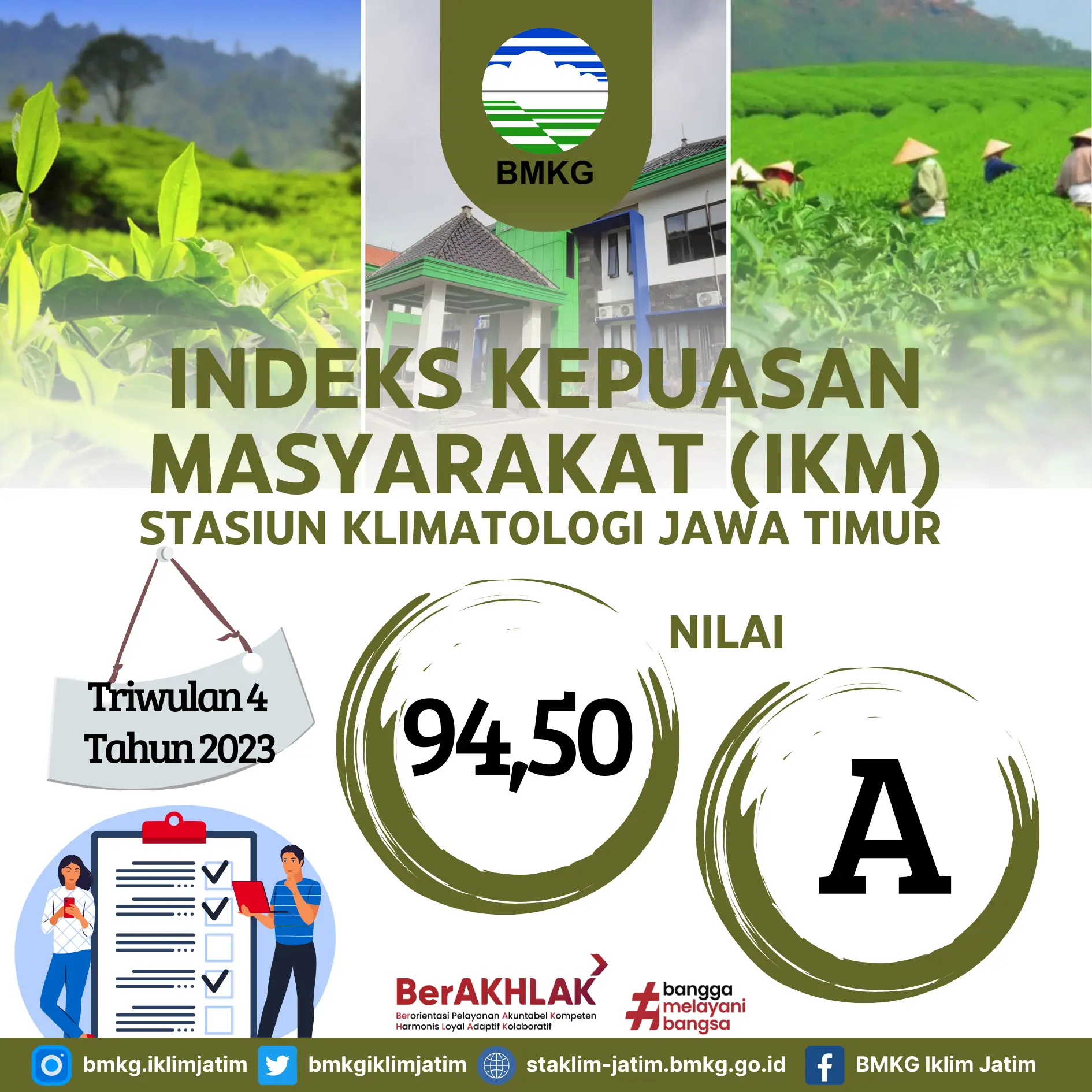 Hasil Survey Indeks Kepuasan Masyarakat Triwulan 4 Tahun 2023