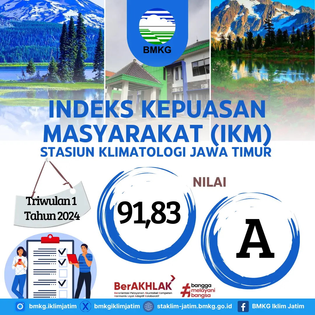 Hasil Indeks Kepuasan Masyarakat Triwulan 1 Tahun 2024