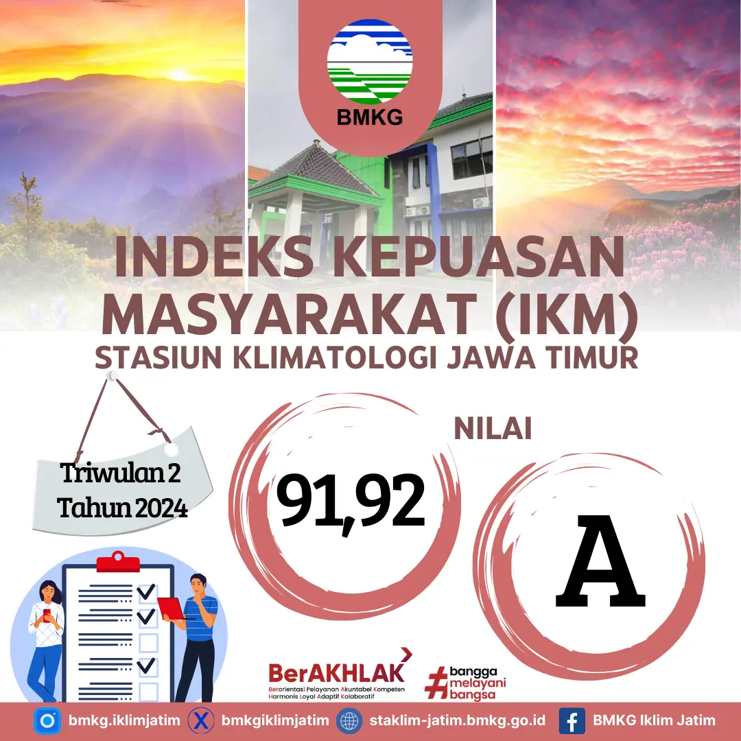 Hasil Indeks Kepuasan Masyarakat Triwulan 2 Tahun 2024