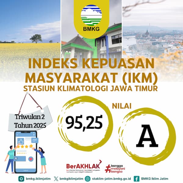 Hasil Indeks Kepuasan Masyarakat Triwulan 2 Tahun 2025