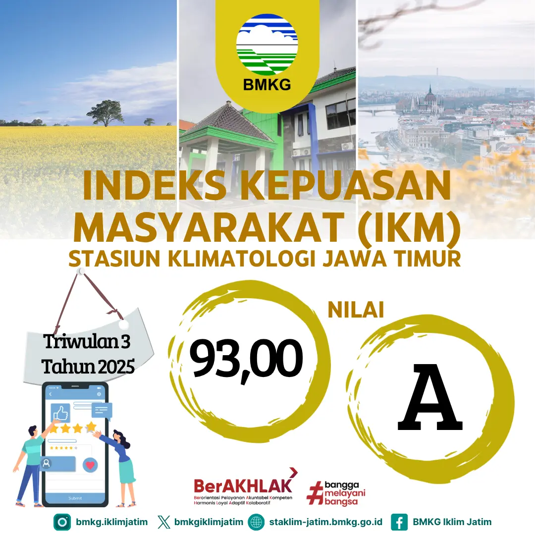 Hasil Indeks Kepuasan Masyarakat Triwulan 3 Tahun 2025