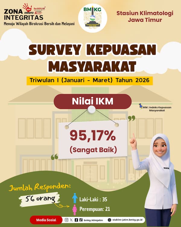 Survey Kepuasan Masyarakat Triwulan 1 ( Januari - Maret ) Tahun 2026