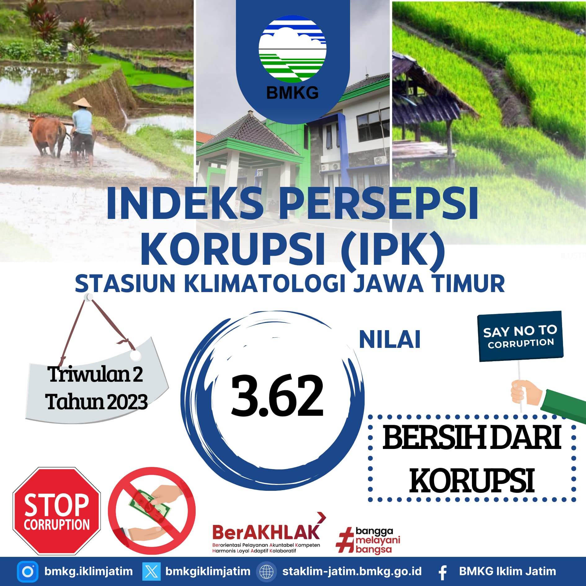 Hasil Survey Indeks Persepsi Korupsi ( IPK ) Triwulan 2 Tahun 2023 Stasiun Klimatologi Jawa Timur