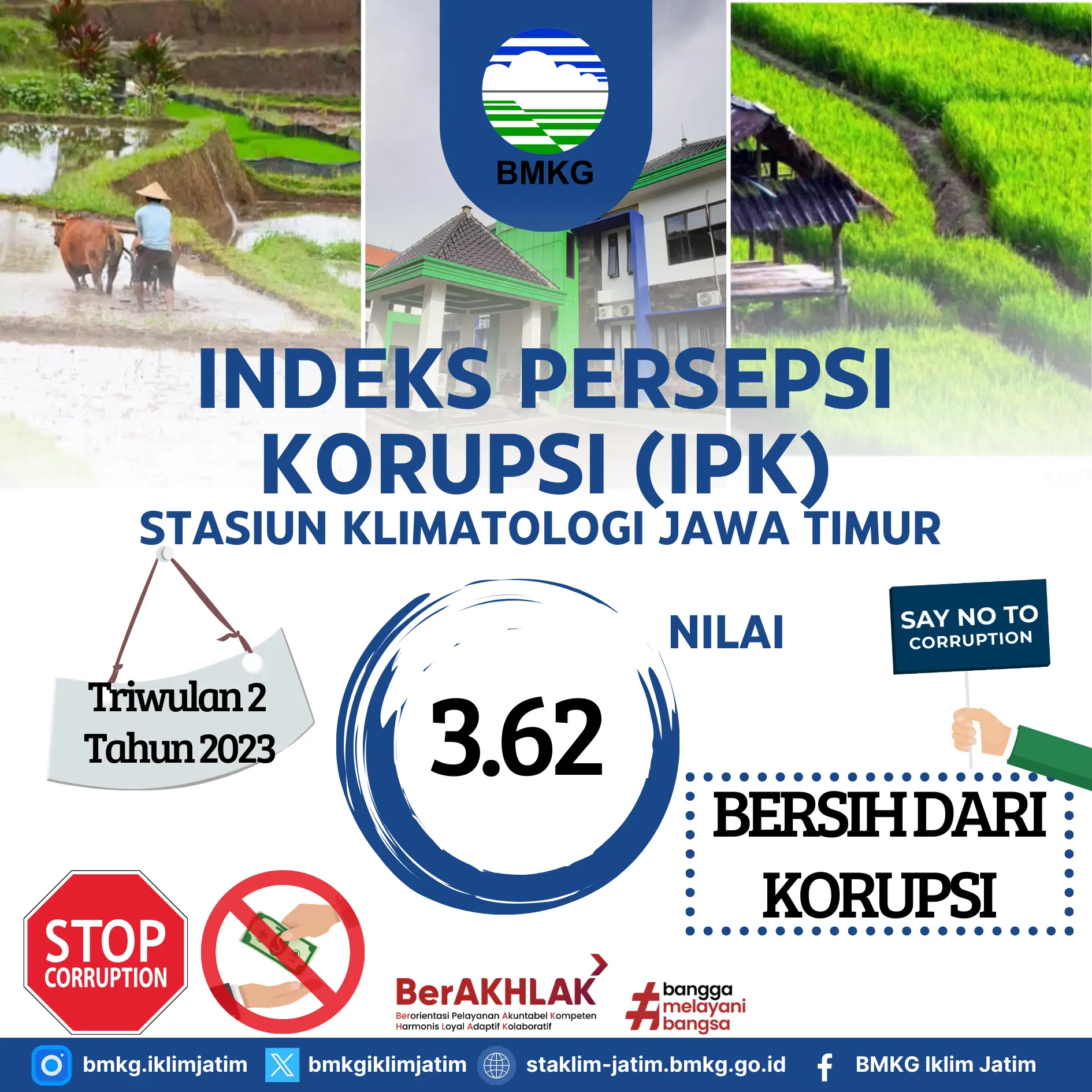 Hasil Survey Indeks Persepsi Korupsi ( IPK ) Triwulan 2 Tahun 2023 Stasiun Klimatologi Jawa Timur