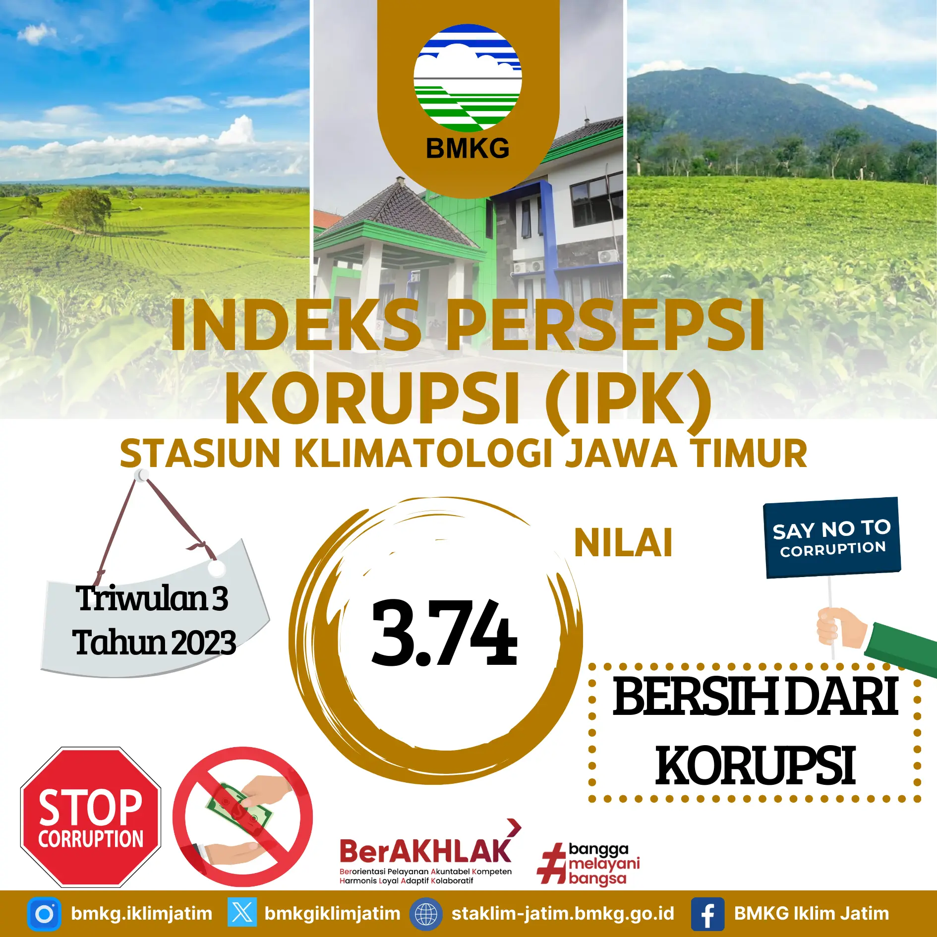 Hasil Survey Indeks Persepsi Korupsi ( IPK ) Triwulan 3 Tahun 2023 Stasiun Klimatologi Jawa Timur