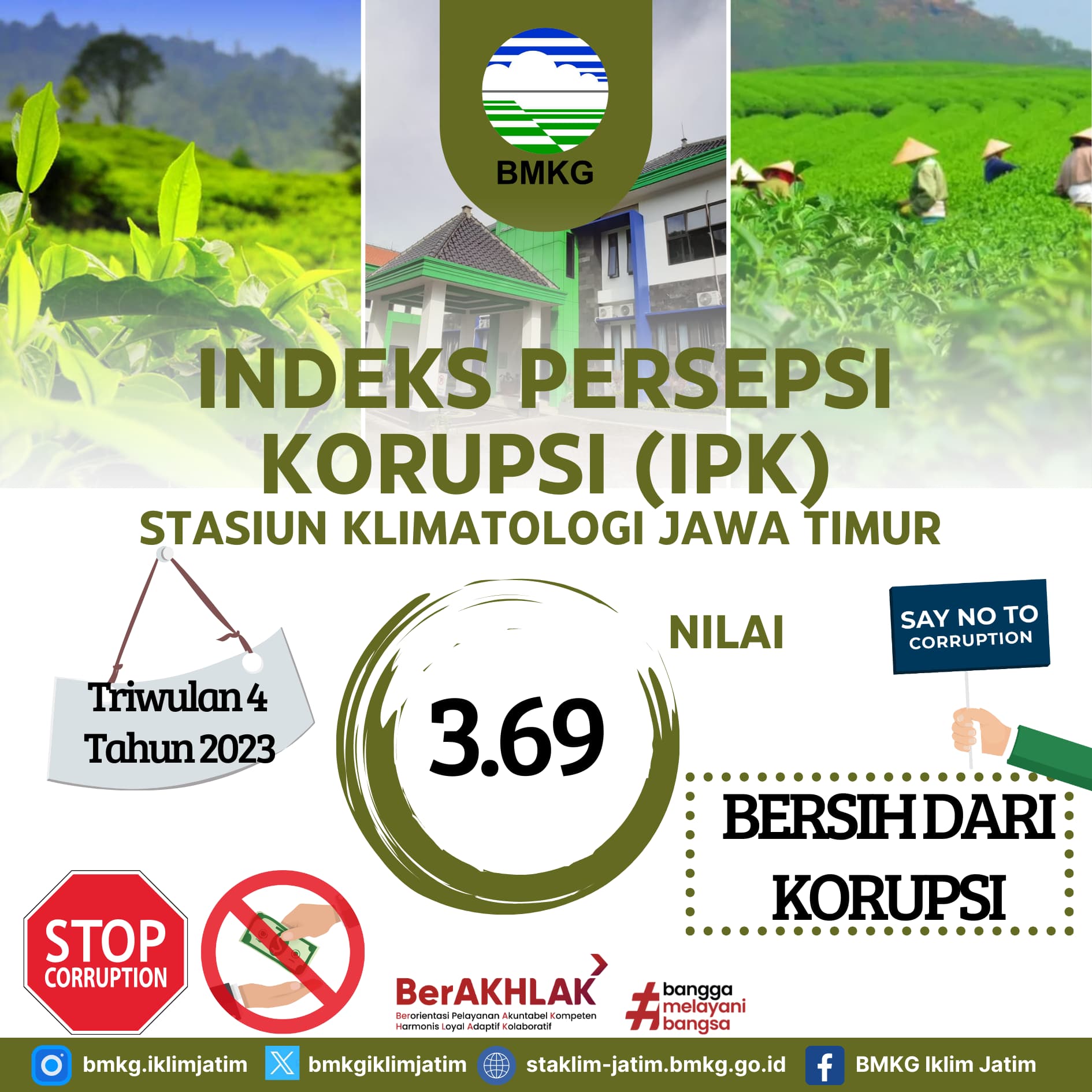 Hasil Survey Indeks Persepsi Korupsi ( IPK ) Triwulan 4 Tahun 2023 Stasiun Klimatologi Jawa Timur