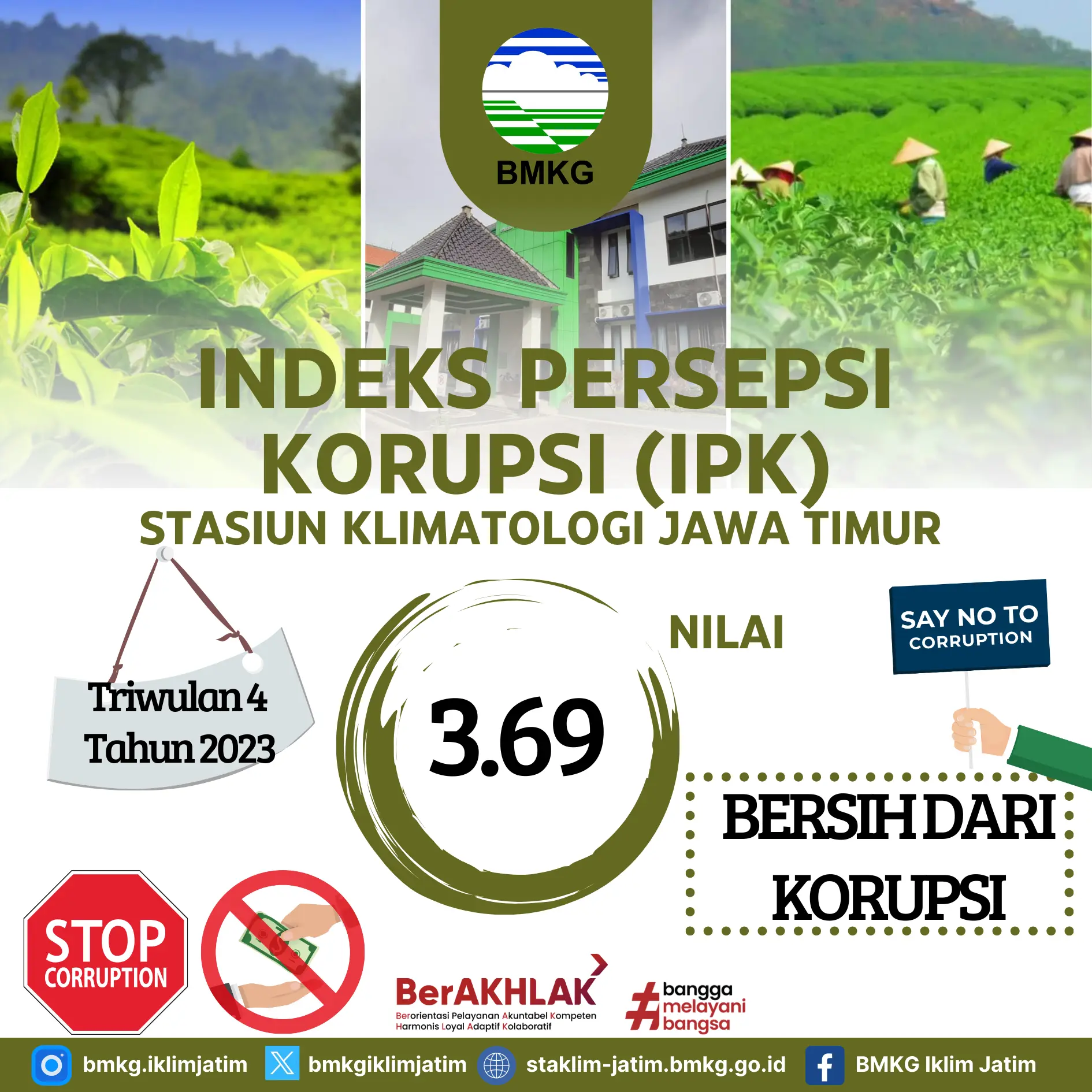 Hasil Survey Indeks Persepsi Korupsi ( IPK ) Triwulan 4 Tahun 2023 Stasiun Klimatologi Jawa Timur