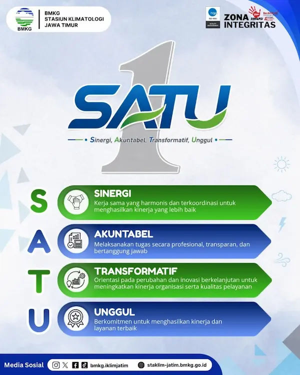 Satu : Sinergi, Akuntable, Transformatif, Unggul