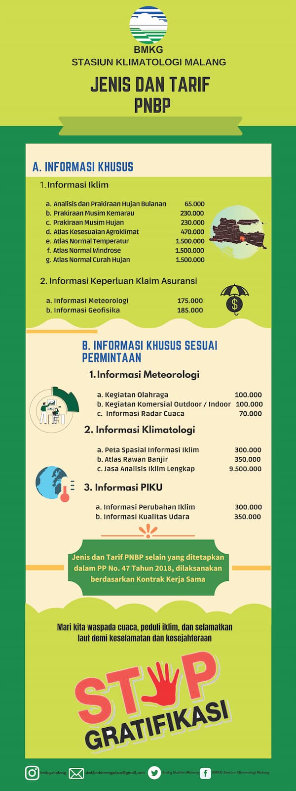 Jenis Dan Tarif PNBP BMKG Staklim Malang