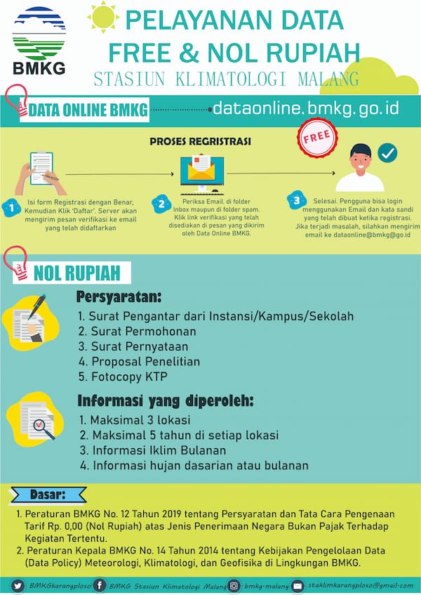 Pelayanan Data Free Dan Nol Rupiah