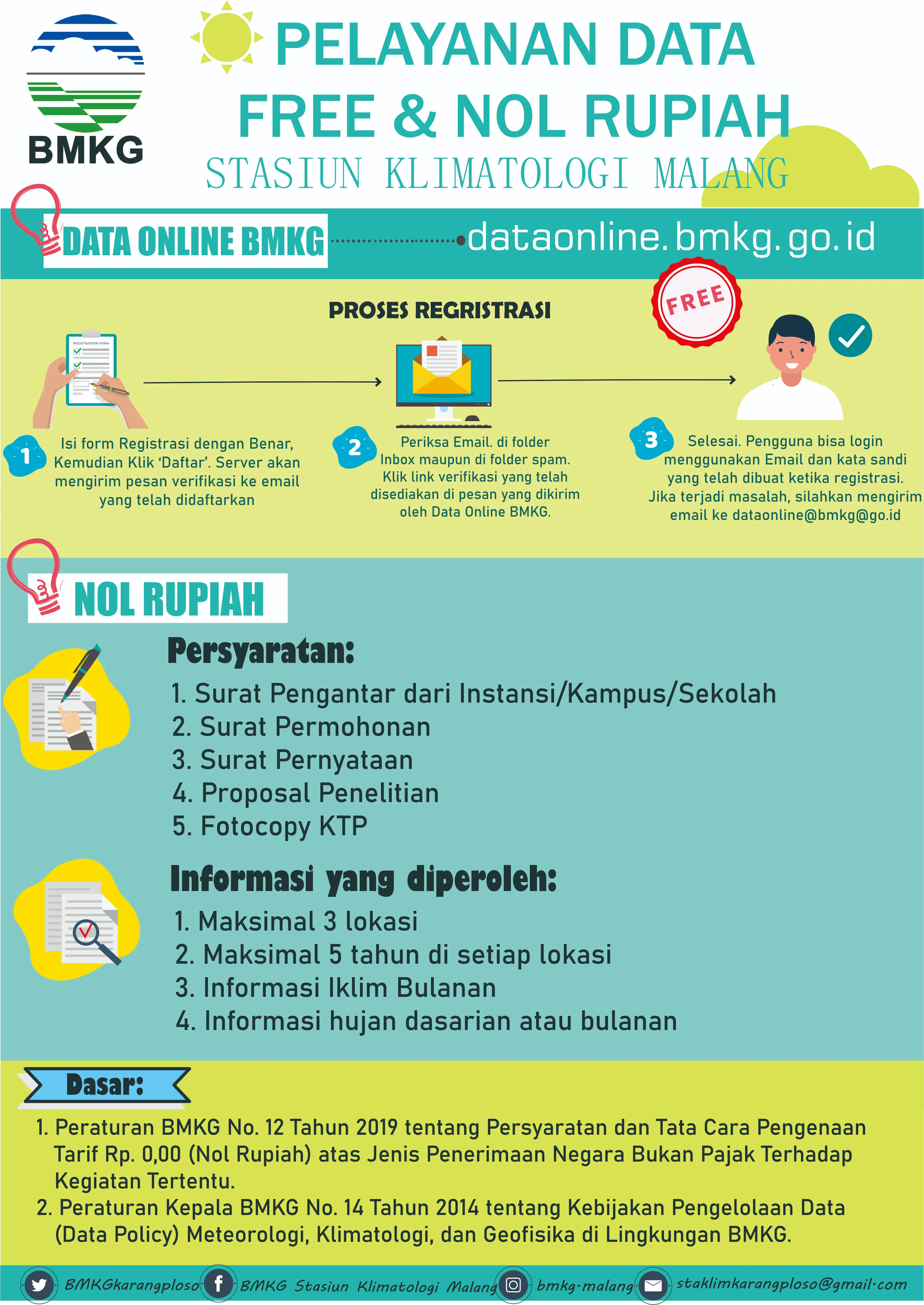 Pelayanan Data Free Dan Nol Rupiah