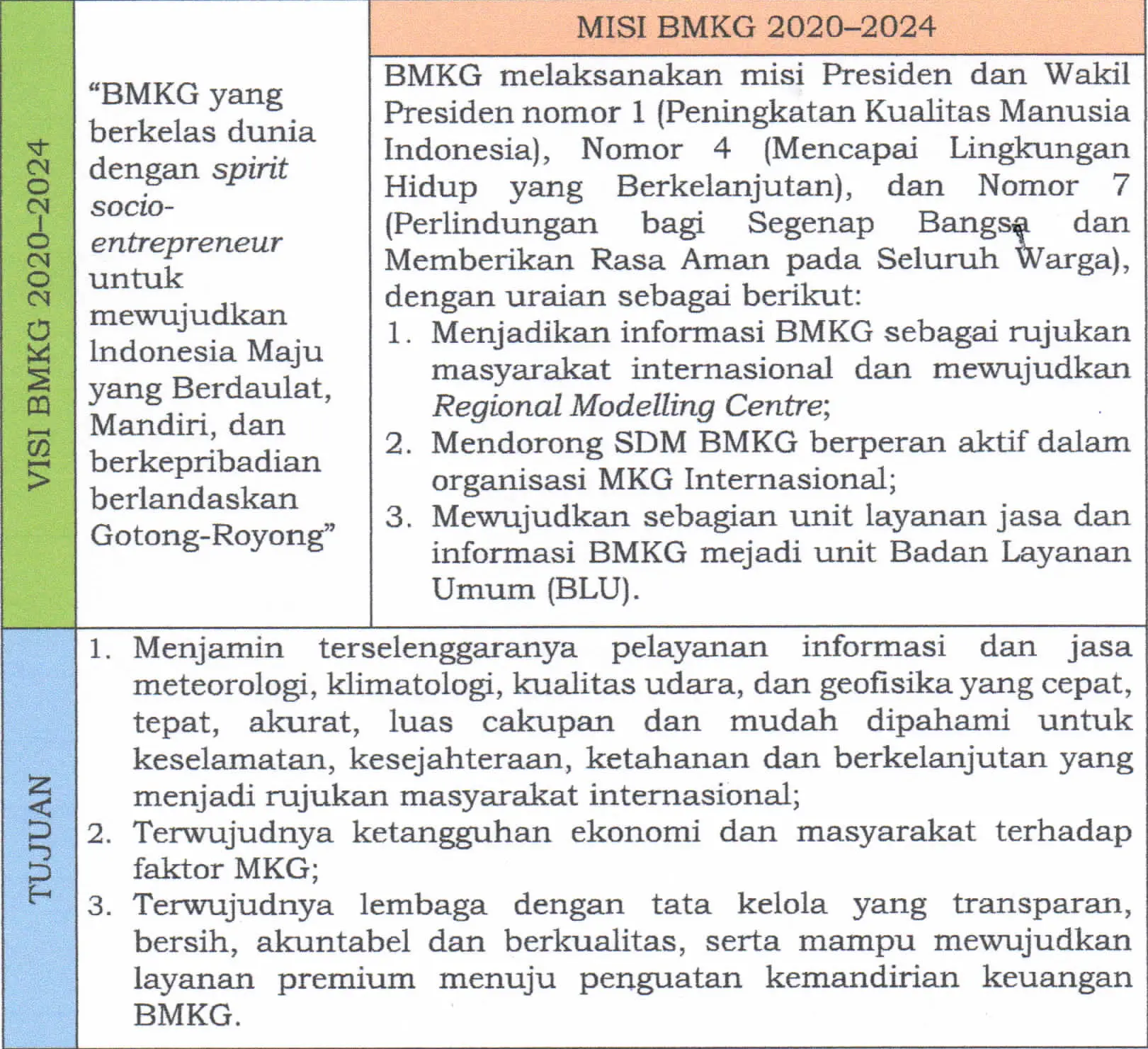 Visi, Misi dan Tujuan BMKG